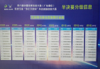厉害了！威格特进入“第六届中国创新创业大赛广东省决赛”！